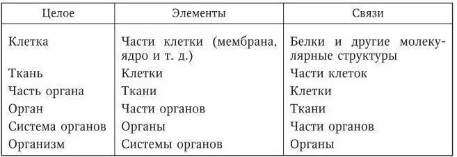 Рис 31 Территориальная система строительные материалы населенные пункты - фото 2