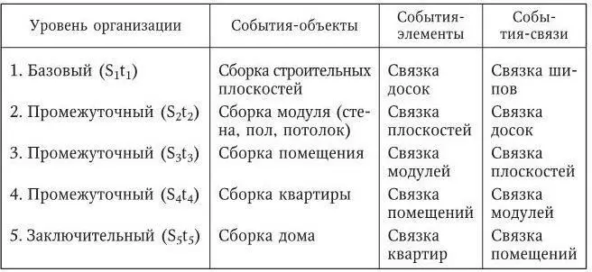 Таблица 33 Системная структура языка Следует заметить что человеческий - фото 4
