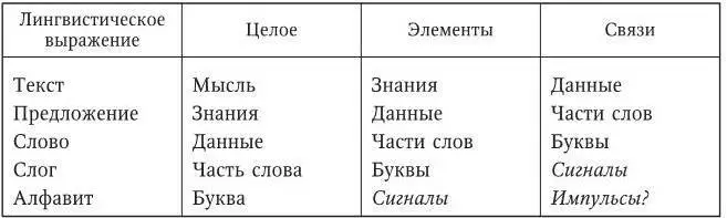 Следует заметить что человеческий мозг в каждый данный момент способен - фото 5