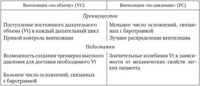Также следует признать что наибольшие трудности в оптимизации респираторной - фото 4