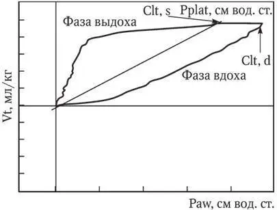 Рис 13 Оценка динамического Clt d и статического Clt s - фото 17