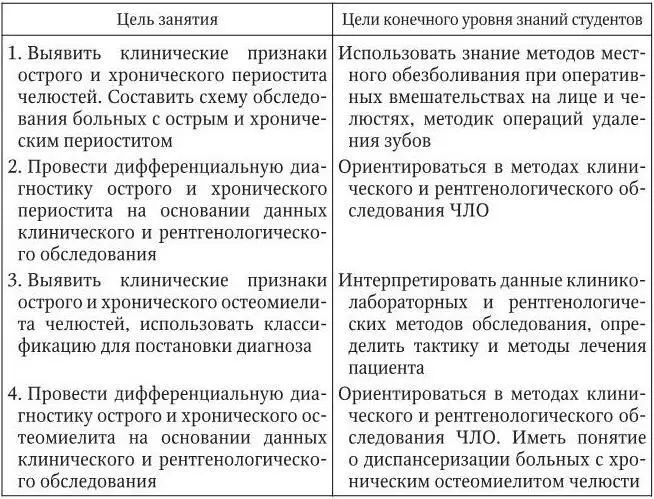 Структура практического занятия В начале занятия проводится контроль исходного - фото 1