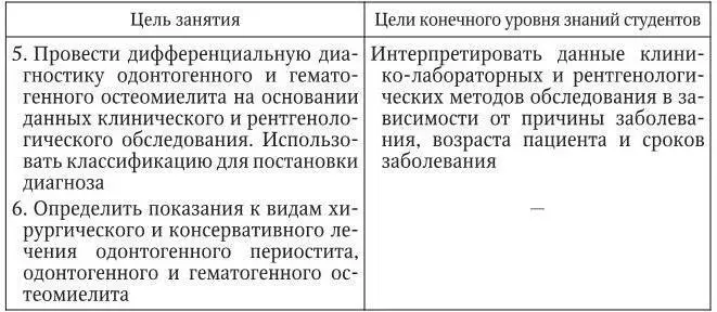 Структура практического занятия В начале занятия проводится контроль исходного - фото 2