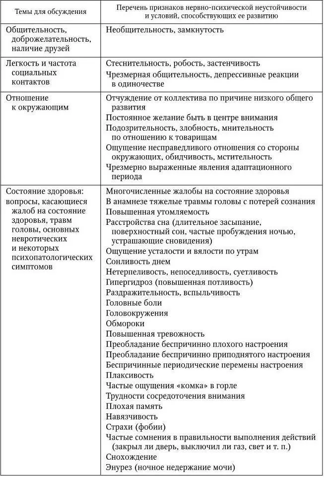 С момента первой беседы с пациентом начинается его всестороннее изучение Уже - фото 3