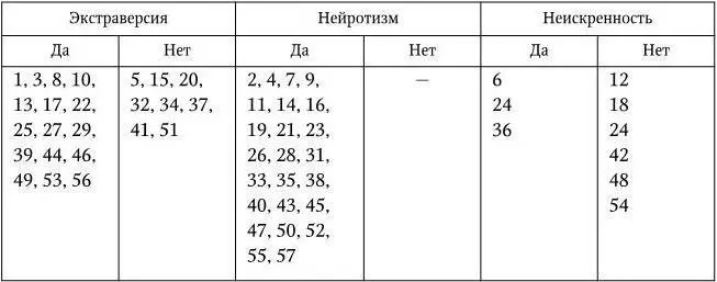 Глава2 МЕТОДЫ ДИАГНОСТИКИ ПОЗНАВАТЕЛЬНЫХ ПРОЦЕССОВ 21 Методика Таблицы - фото 13