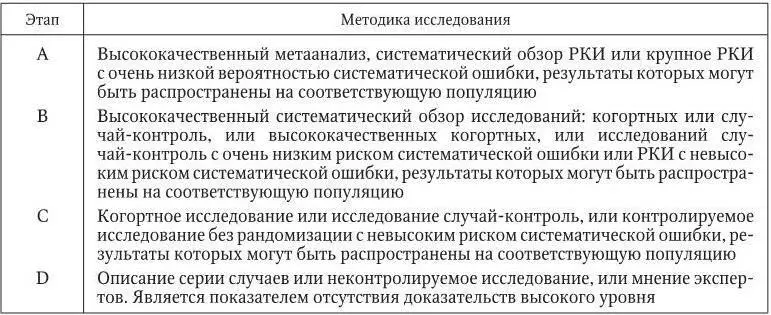 12 Проблемы развития научнодоказательной медицины Научнодоказательная - фото 1