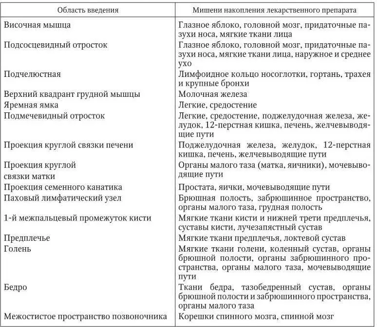 Предложено множество достаточно эффективных лечебных воздействий на - фото 25