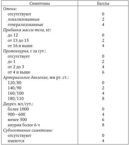 Таблица 2 Индекс нефропатии Слепых А С Репина М А 1977 Примечание 1 - фото 2
