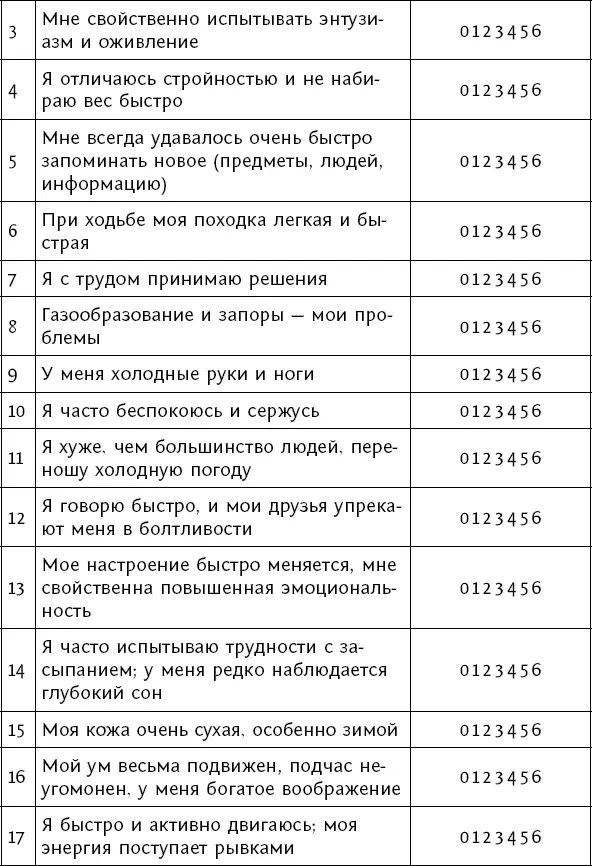 Как определить тип своего те - фото 2