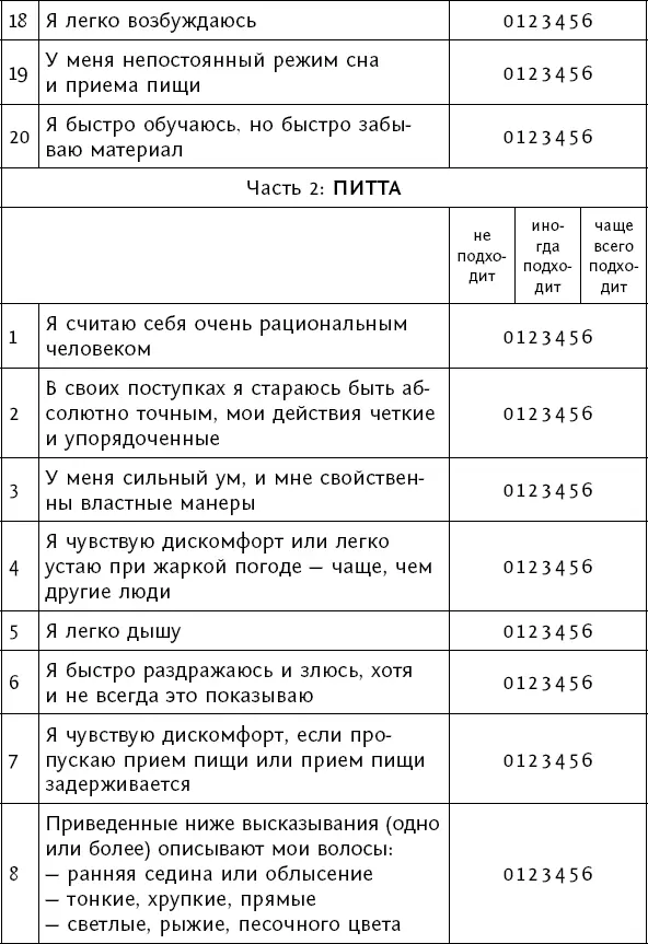 Большая энциклопедия Аюрведы 1000 целительных советов - фото 3