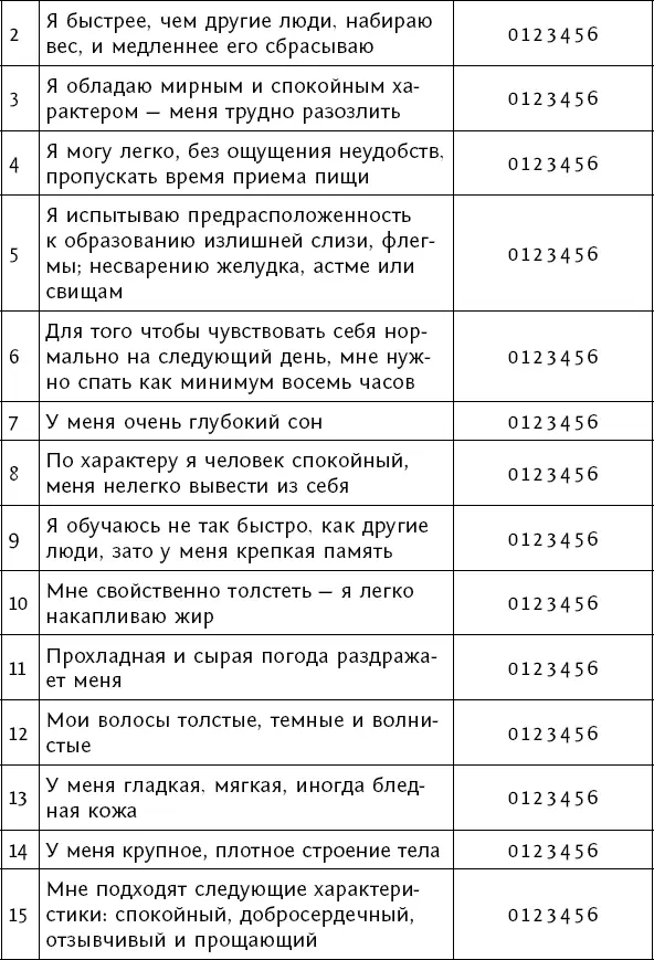Как определить тип своего тела Теперь сложив полученные числа вы можете - фото 5