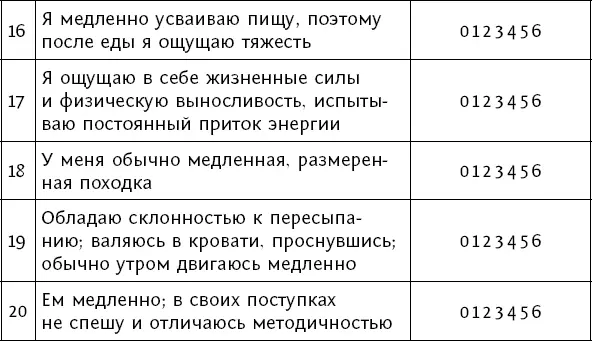 Как определить тип своего тела Теперь сложив полученные числа вы можете - фото 6