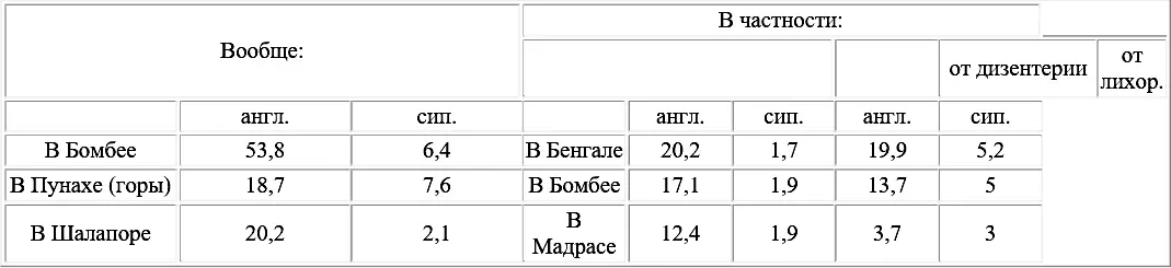 О вырождении рода человеческого - фото 1