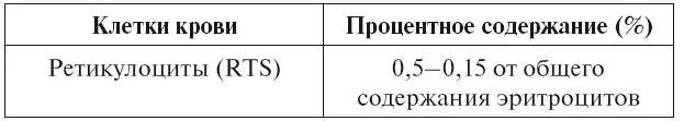 Показатель RTS в периферийной крови отражает деятельность костного мозга и - фото 6