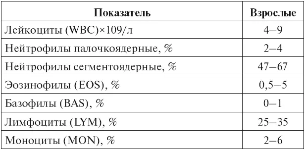 Клетки лейкоцитарного ряда имеют те или иные присущие определенной группе - фото 12