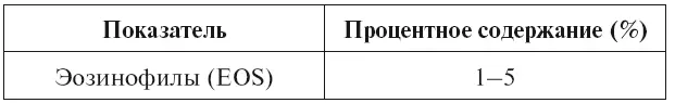 Повышение эозинофилов Повышенное количество эозинофилов в крови бывает - фото 17