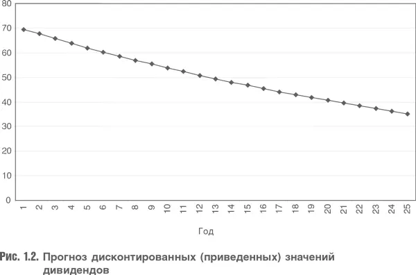 Приведенные значения уменьшаются поэтому они меньше влияют на результат - фото 3