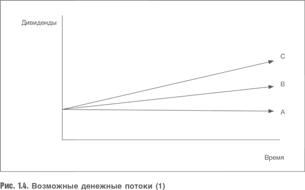 Но реальность такова если компания хочет расти быстрее она должна - фото 6