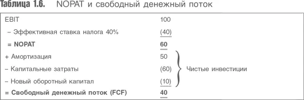 К этому расчету необходимо сделать два важных замечания Первое налоговая - фото 11