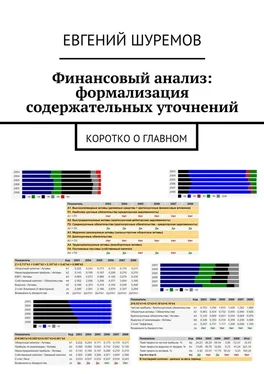 Евгений Шуремов Финансовый анализ: формализация содержательных уточнений. Коротко о главном обложка книги