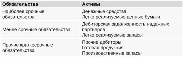 Идеальной является ситуация когда суммы в левой и правой частях таблицы - фото 2