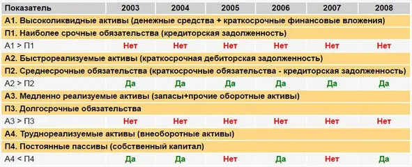 Как видно из приведенной на рисунке таблицы некоторые соотношения не - фото 3