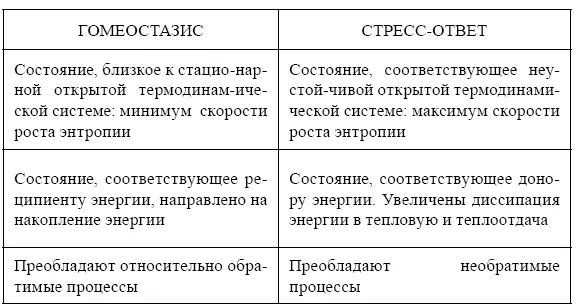 В живых организмах асимметрия как феномен обладает уникальными свойствами С - фото 1