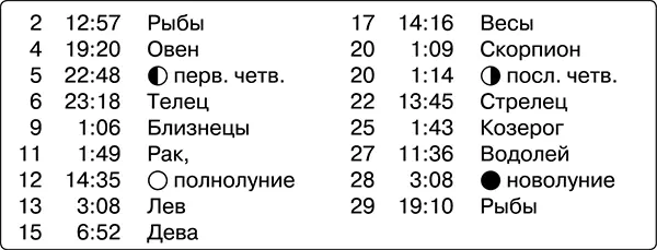 12 1257 Водолей Исключить любые работы непосредственно связанные с - фото 2