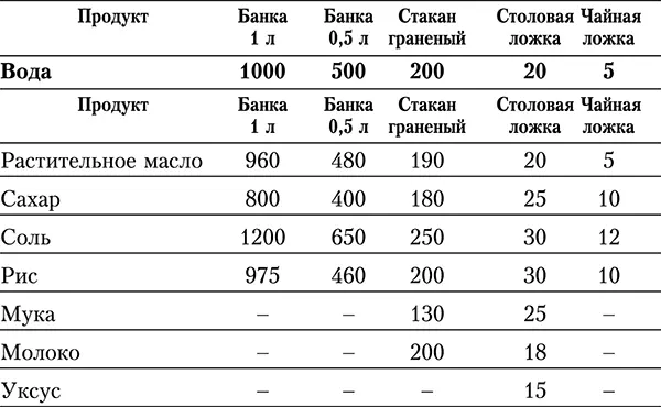 Примерное содержание пряностей в 1 г черного горького перца 30 горошин - фото 3