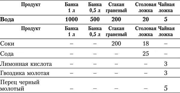 Примерное содержание пряностей в 1 г черного горького перца 30 горошин - фото 4