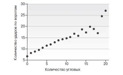 Как это можно объяснить на практике Когда мы суммируем вероятность выполнения - фото 4