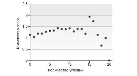 Когда ваша команда в следующий раз выиграет угловой дважды подумайте прежде - фото 5