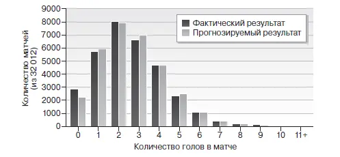 Возьмем среднестатистическую субботу Премьерлиги 7 ноября 2010 года - фото 8