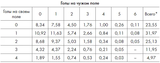 ПримечаниеСтроки и столбцы могут не суммироваться точно изза округления - фото 9