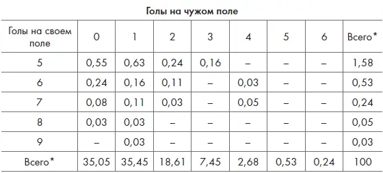 ПримечаниеСтроки и столбцы могут не суммироваться точно изза округления - фото 10