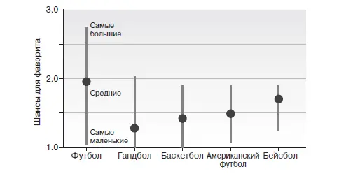 Что это означает в реальном выражении В футболе почти в половине случаев - фото 15