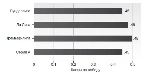 Итак примерно половина голов содержит заметную очевидную долю удачи В - фото 18