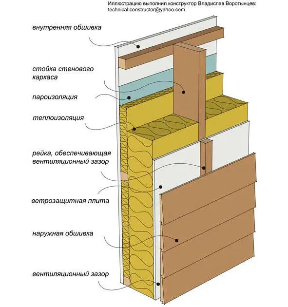 Рис 91 Легкая наружная стена из деревянного каркаса с горизонтальной наружной - фото 1