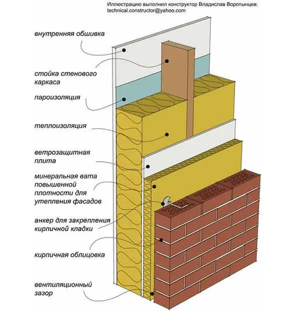 Рис 92 Тяжёлая наружная стена из деревянного каркаса с кирпичной наружной - фото 2