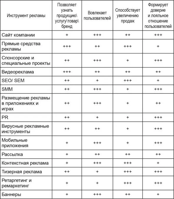 самая релевантная средне релевантная низко релевантная Так - фото 1