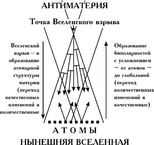 Что же получается Если предположить что образование любой БК есть обязательно - фото 3
