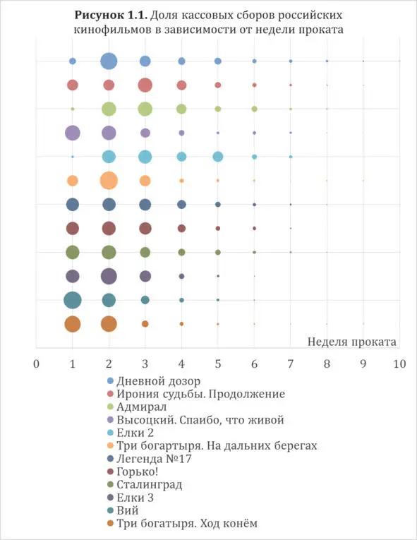 В качестве меры информированности аудитории а также её интереса к определённой - фото 2