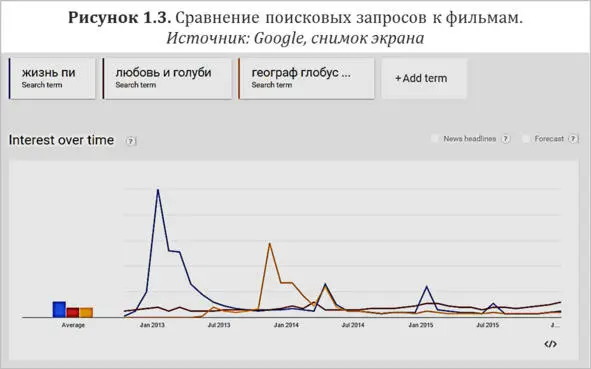 При распространении современных кинофильмов и способности последних приносить - фото 4