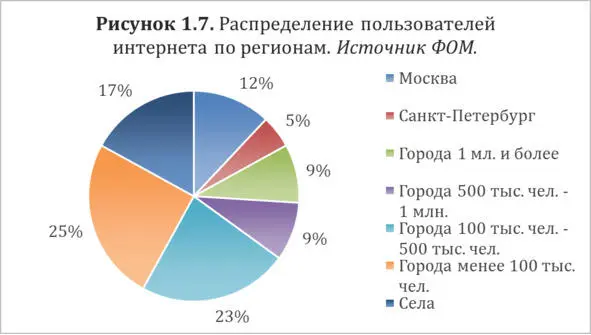 Диаграмма на рис17 заимствована из 32 выпуска аналитического бюллетеня - фото 10