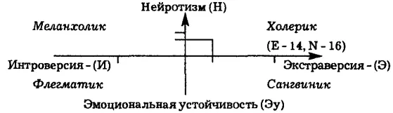 Сравните полученные ответы с предлагаемым ключом за каждый ответ совпадающий - фото 1