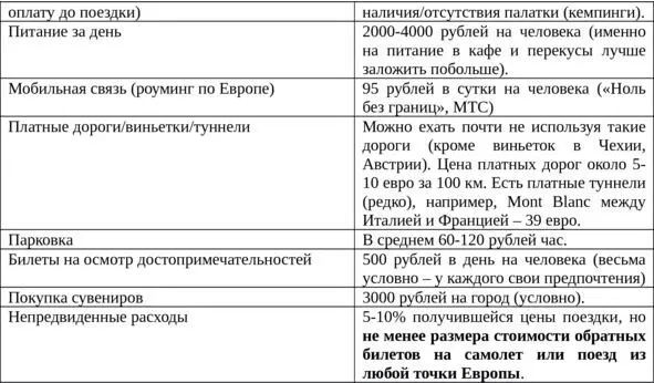 Существуют еще и дополнительные расходы которые возникают изза специфики - фото 5