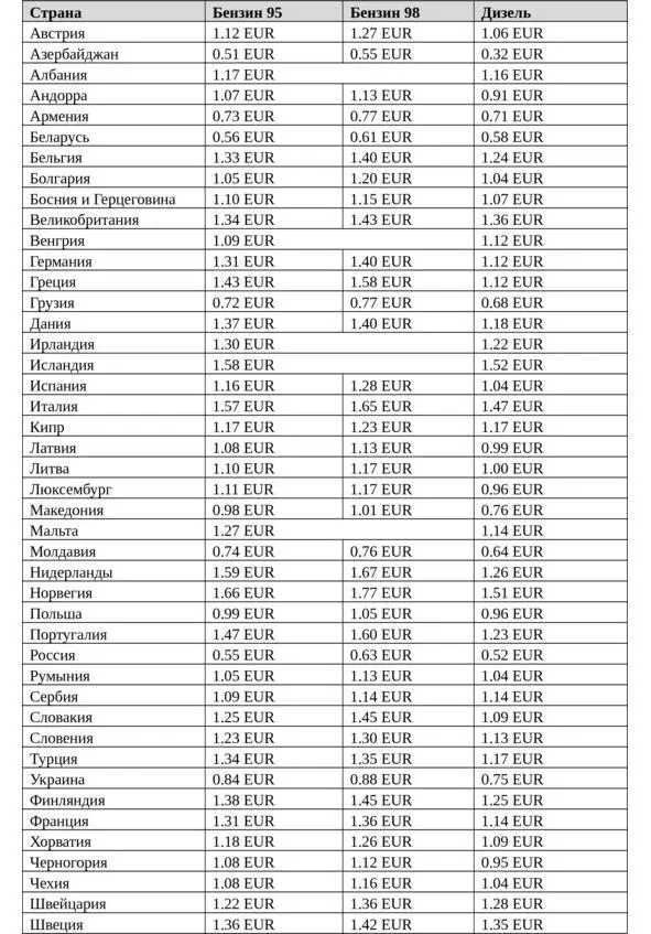 Итак автотурист должен представлять сколько он потратит На самом первом - фото 6