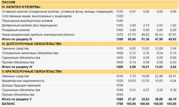Теперь уже достаточно четко можно выявить что изменения источников были - фото 9
