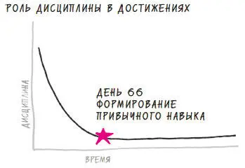 Рис 7 Когда новый вид поведения становится привычным его поддержание требует - фото 7