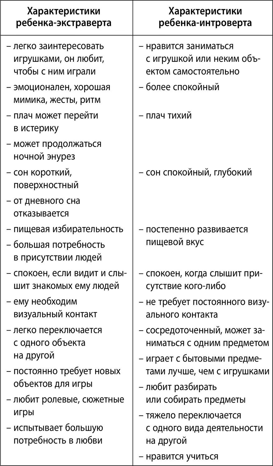 Если ваш ребенок экстраверт обязательно читайте ему укрывайте его - фото 3